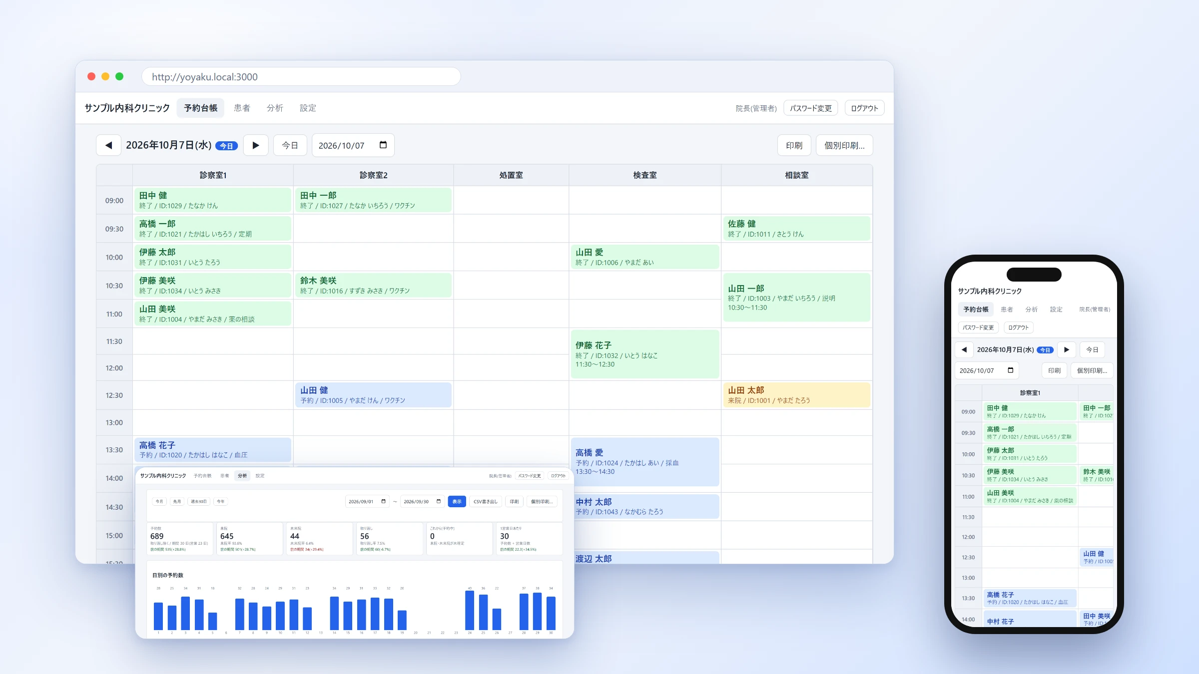 予約台帳、分析、スマートフォン表示をまとめたイメージ